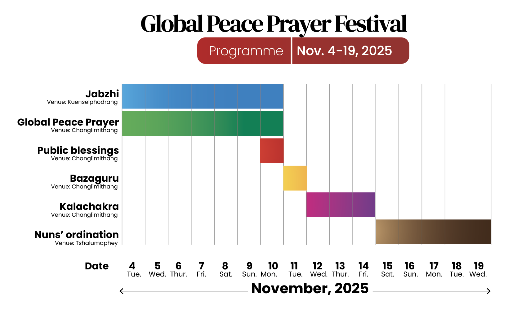 Festival Programme Top